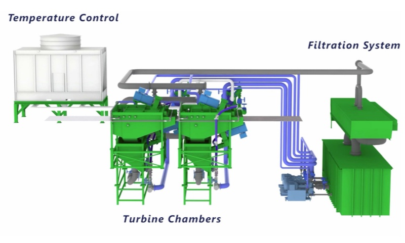 Steel Coil Preservation Line